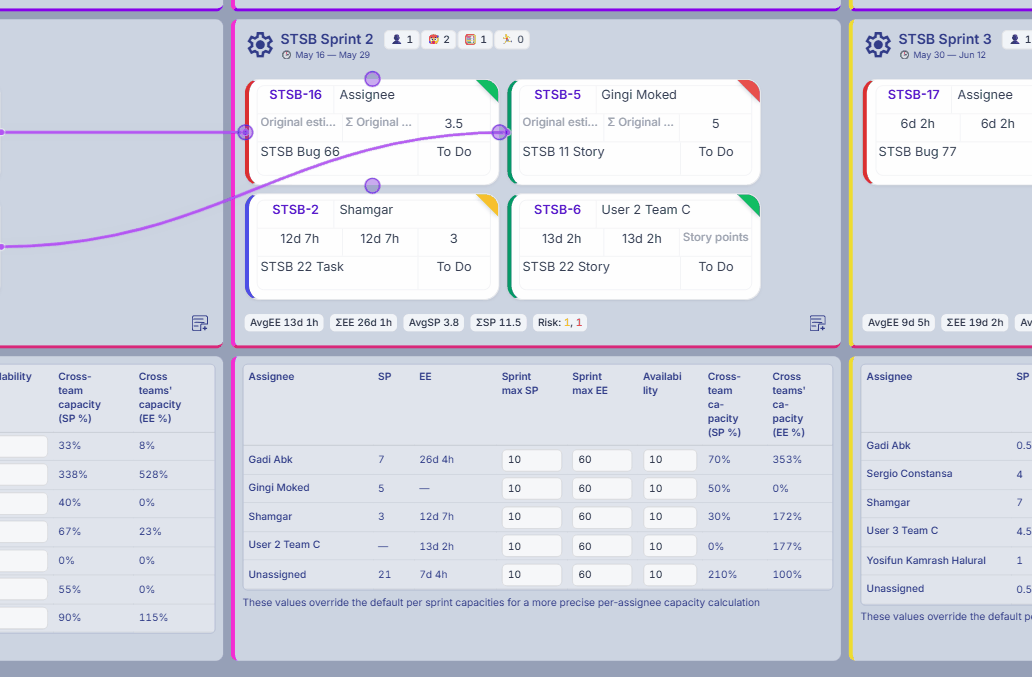 Simplified Resource & Time management