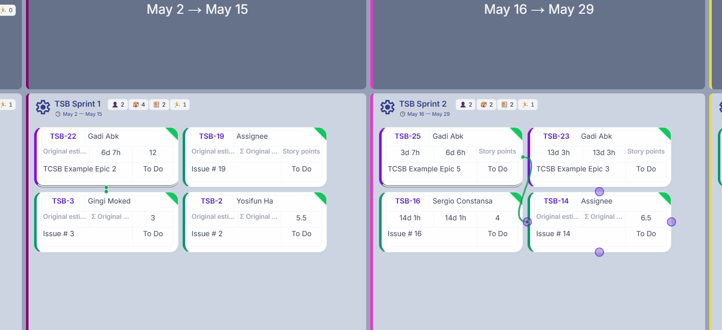 Missing Effort Estimations or Story points?