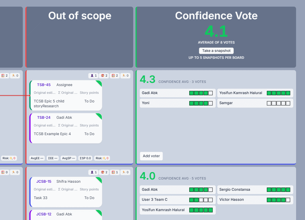 Integrated confidence voting