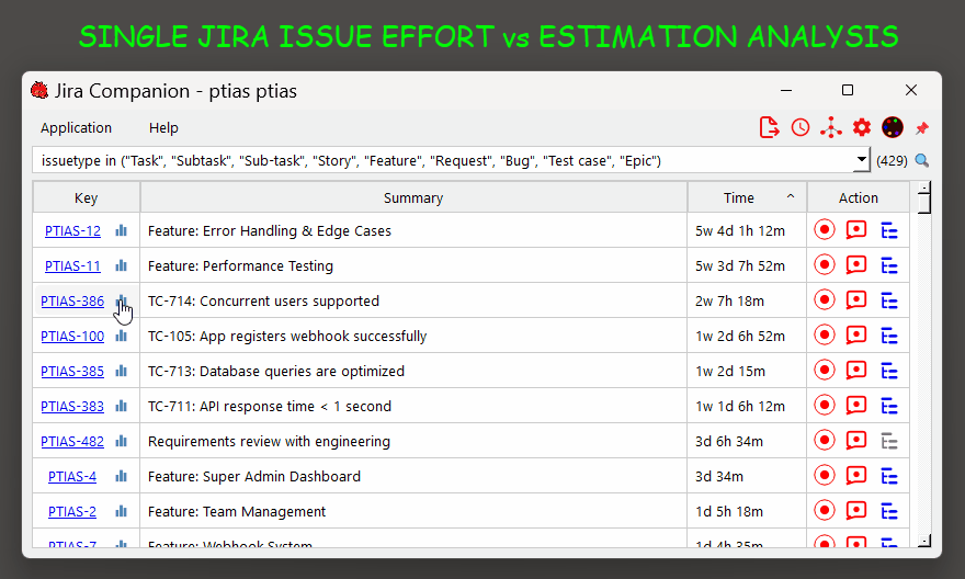 PTIAS effort versus estimation analysis — real time tracked per Jira issue compared to estimates